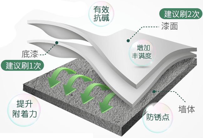 全屋抗醛_家装产品系统_产品效劳_威廉希尔漆官方网站